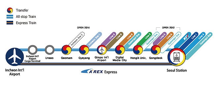 Bản đồ đường tàu AREX