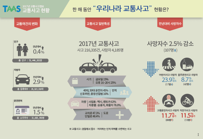 8 điều cần biết về giao thông & văn hoá đi xe ôtô của người Hàn Quốc