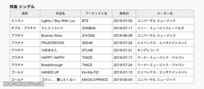 Mặc chiến tranh thương mại, BTS vẫn bán hơn 1 triệu đĩa đơn tại Nhật