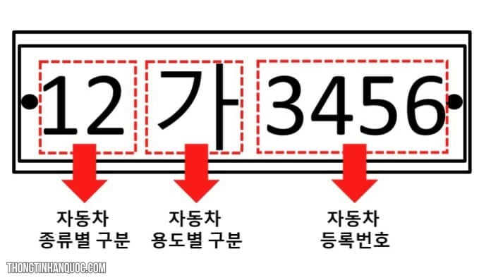 Biển số xe ôtô ở Hàn Quốc, những điều chưa biết