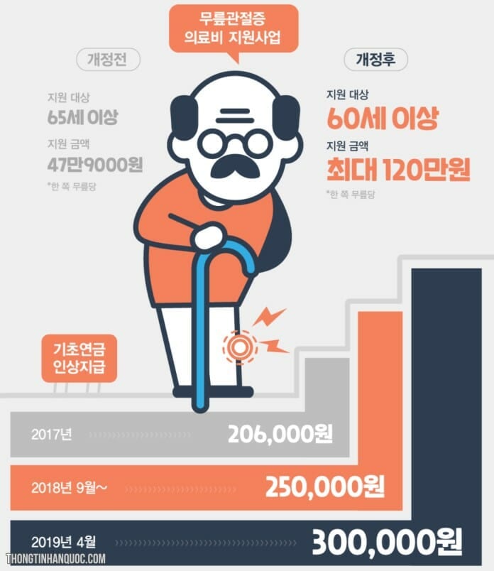 Người cao tuổi Hàn Quốc được hưởng những quyền lợi gì?