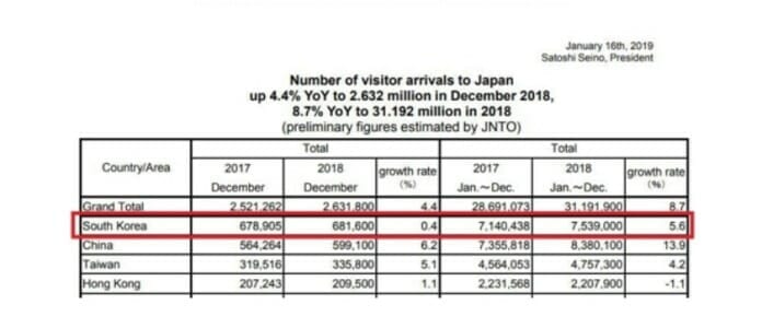 Giới chức Nhật Bản ra tận sân bay chào đón du khách Hàn Quốc