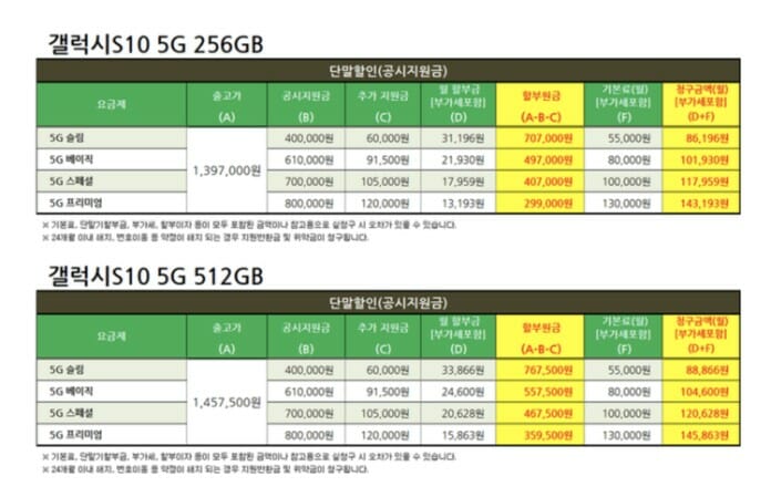 Galaxy S10 phiên bản 5G đạt doanh số hơn 1 triệu tại Hàn Quốc