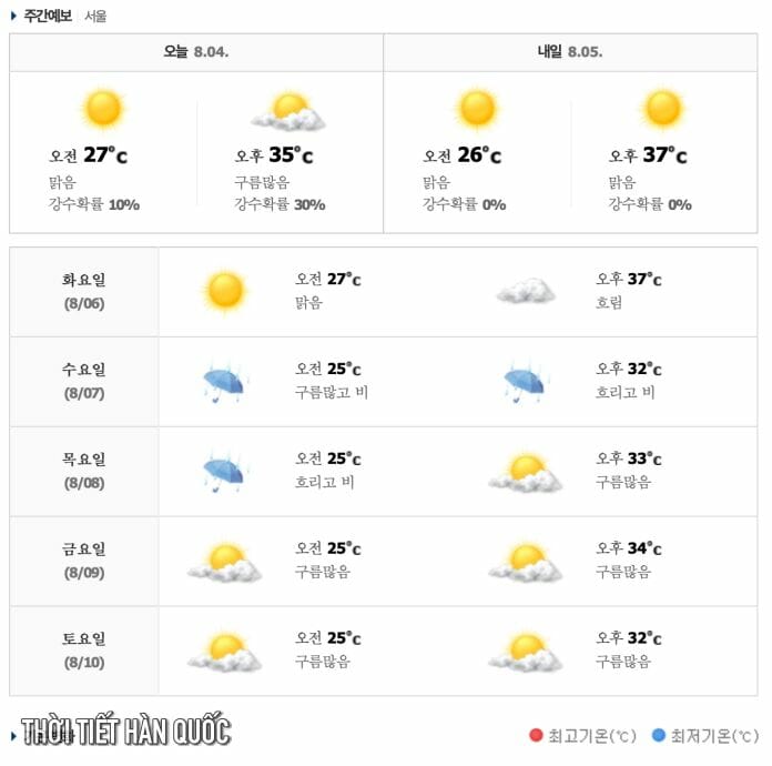Thời tiết Hàn Quốc tuần 32, 05 ~ 11/8/2019