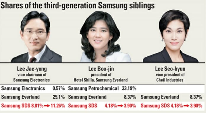 Chuyện ly hôn đắt giá của con gái chủ tịch tập đoàn Samsung