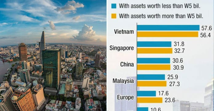 Việt Nam dẫn đầu danh sách thị trường bất động sản hải ngoại Hàn Quốc quan tâm đầu tư