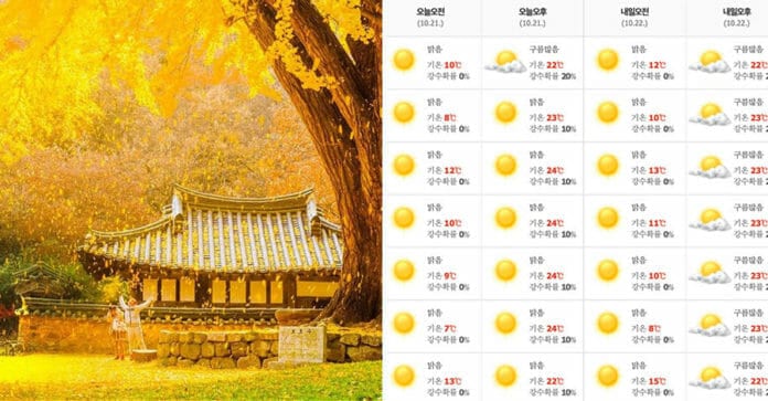 Thời tiết Hàn Quốc tuần thứ 4 của tháng 10 (21 ~ 27/10/2019)