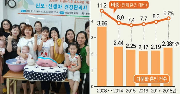 Quan hệ Hàn – Việt: Cô dâu Việt đứng đầu, gia đình đa văn hóa cứu rỗi dân số tăng trưởng âm của Hàn Quốc