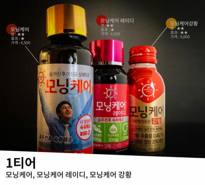 Đồ uống giải rượu của Hàn Quốc: Dòng sản phẩm đa dạng của Morning Care.