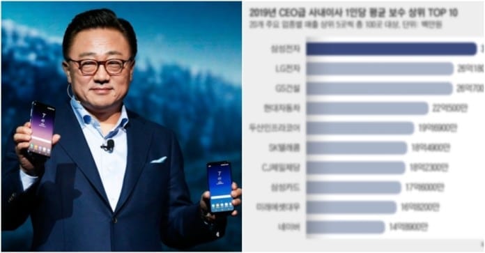TOP 10 tập đoàn trả lương CEO cao nhất Hàn Quốc