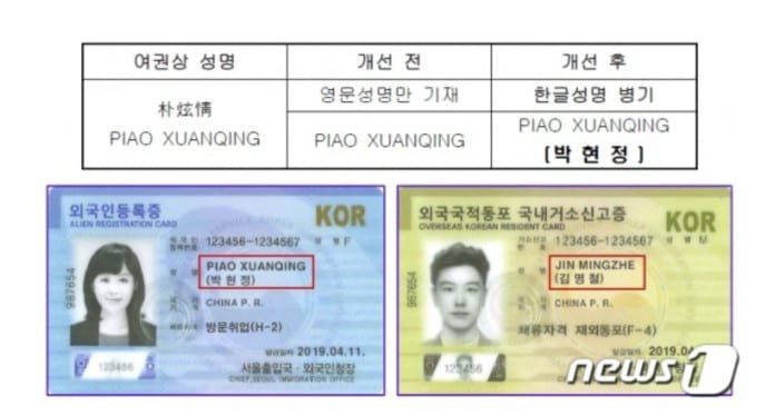 Thẻ cư trú người nước ngoài ở Hàn Quốc có phần ghi tên họ gốc (bên trên) và tên tiếng Hàn (bên dưới).